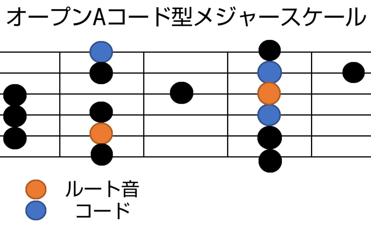 ギターの指板、コードを理解するために役立つCAGED(ケイジド)システムの活用法を紹介! | エレキギターと共に