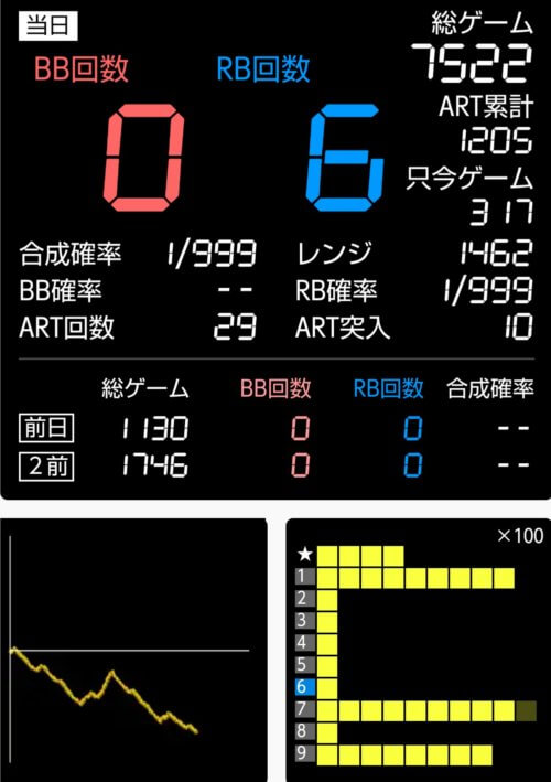 プレイランドハッピー南6条店で稼働 イベントの並びや抽選の状況 換金率は パチスロ 稼働日記 続く日々の航跡雲